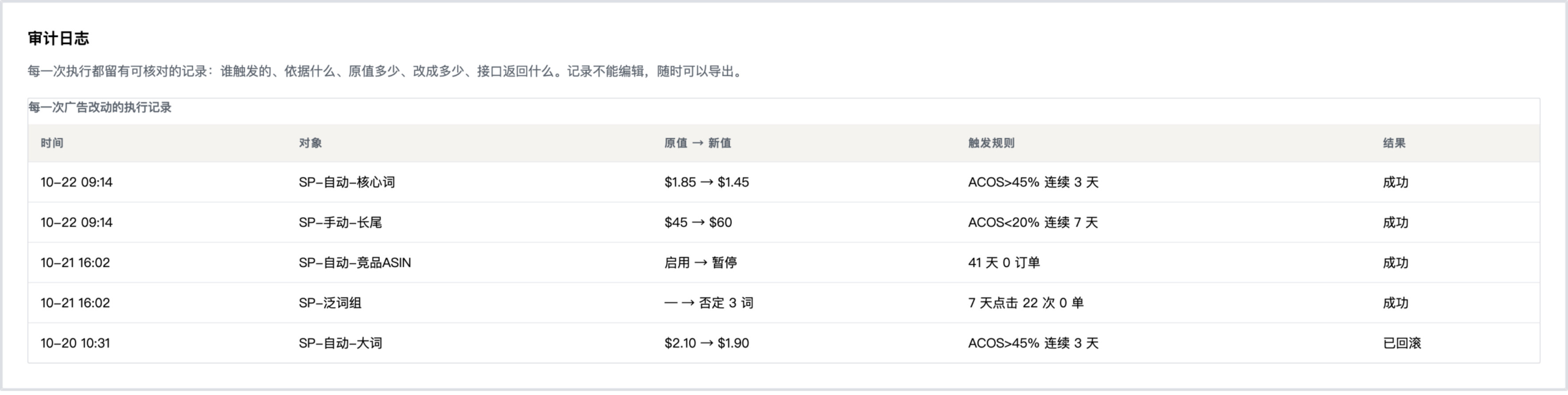 七望 AdPilot 审计日志界面：每一条广告改动记录时间、对象、原值与新值、触发规则和执行结果