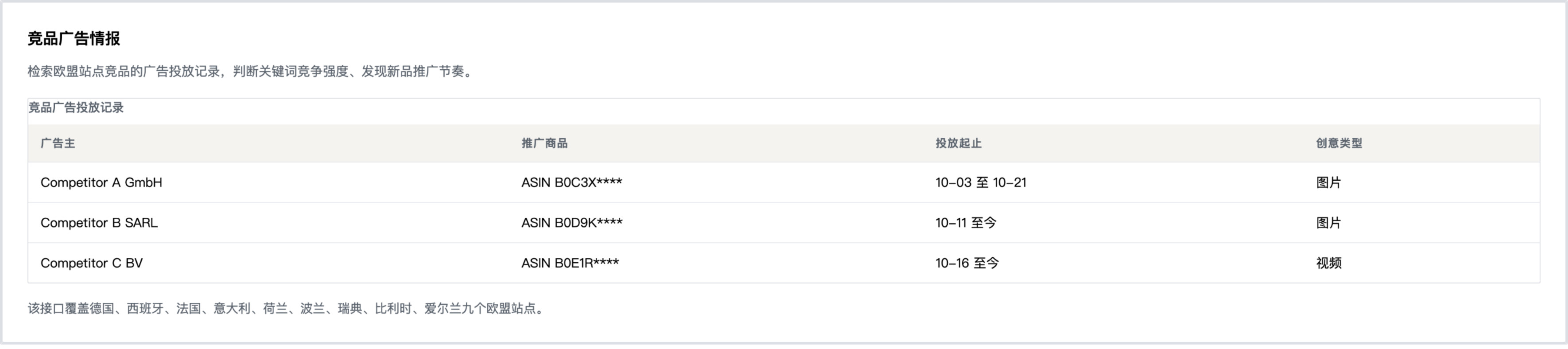 七望 AdPilot 竞品广告情报界面：竞品广告主的推广商品 ASIN、投放起止时间和创意类型列表